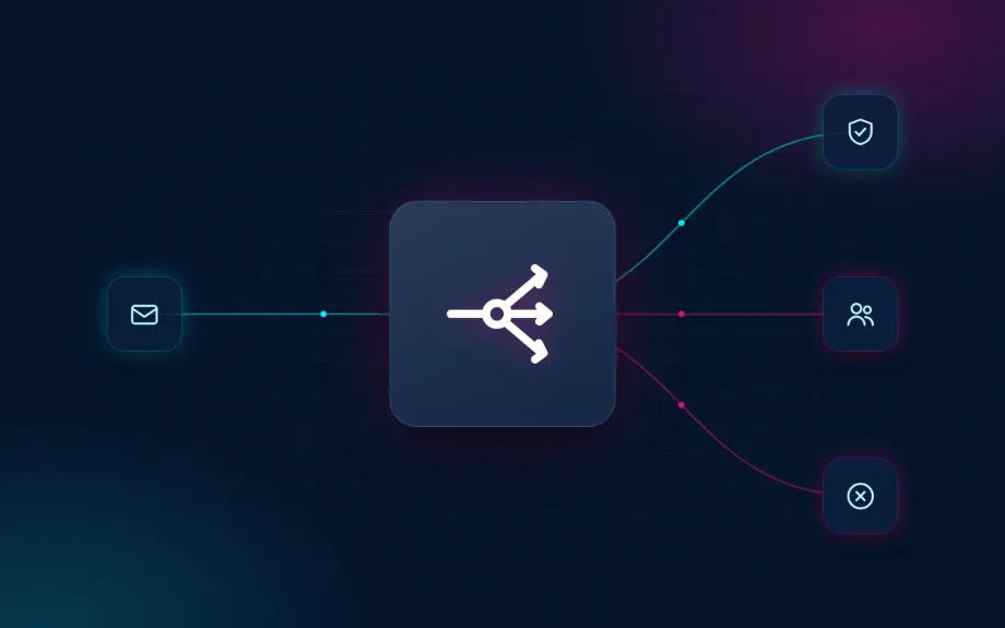 A decision node routing incoming messages to approved, review and rejected