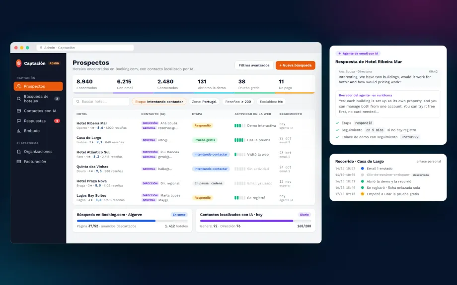 Acquisition CRM with the funnel from hotels found to paying customers, a table of hotels with their AI-located contacts and stage, an AI agent's reply to a hotel's email and one hotel's journey from first email to free trial